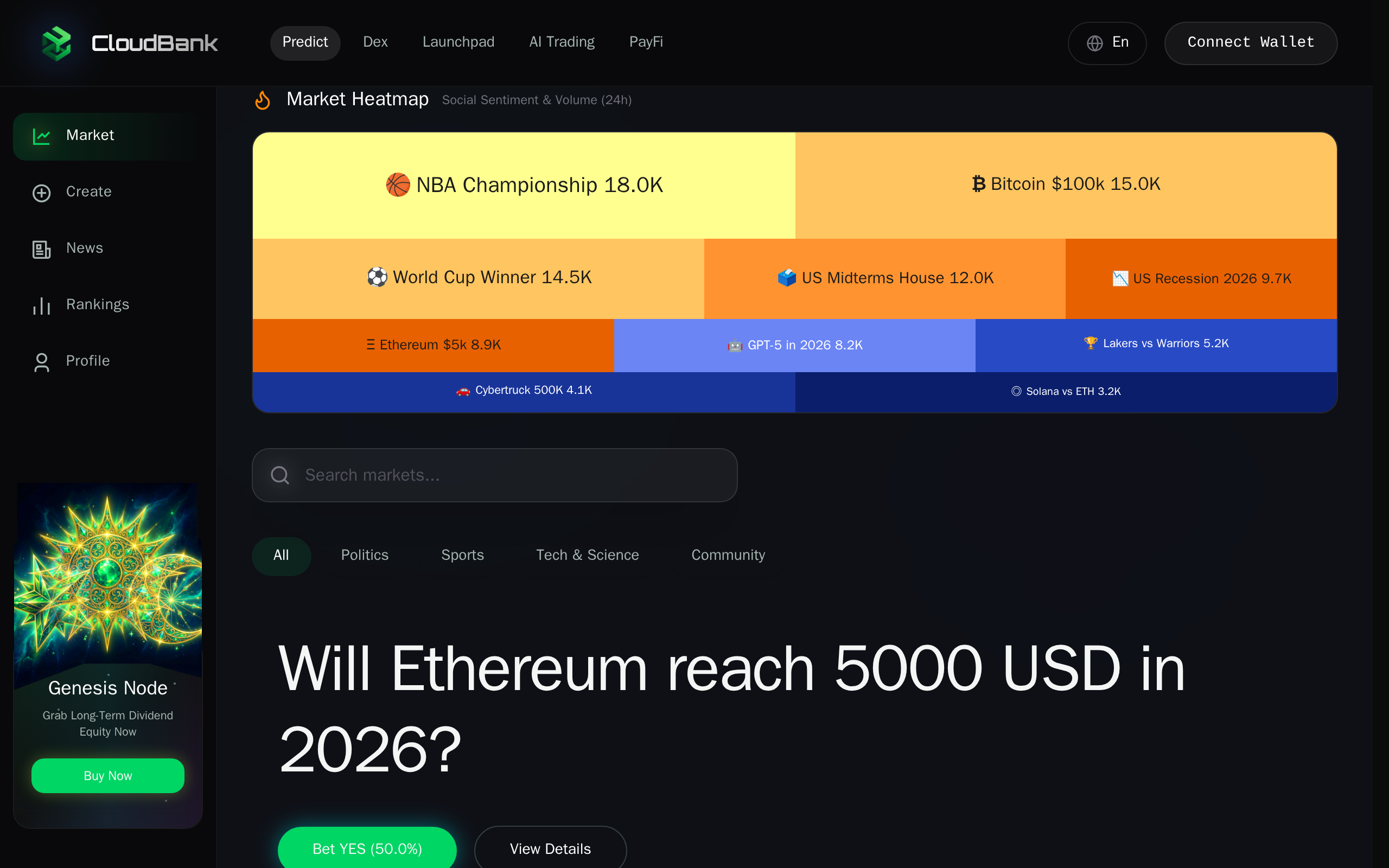 Market list page showing the Create button in the sidebar